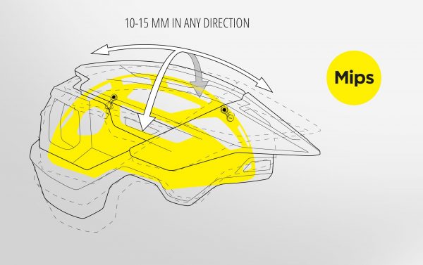 bluegrass-rogue-core-mips-mtb-helmet-brain-protection-system